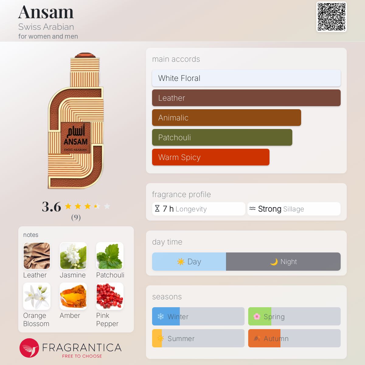 عطر ادکلن انسام سوییس عربین - Ansam Swiss Arabian - بررسی، قیمت و خرید