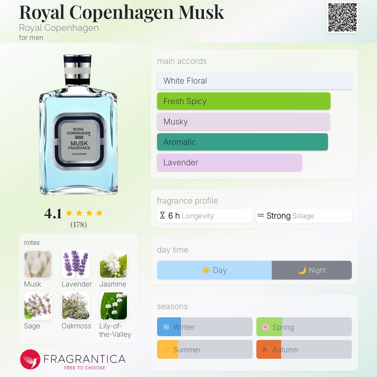 عطر ادکلن رویال کپنهاگن ماسک رویال کوپنهاگن - Royal Copenhagen Musk Royal Copenhagen - بررسی، قیمت و خرید