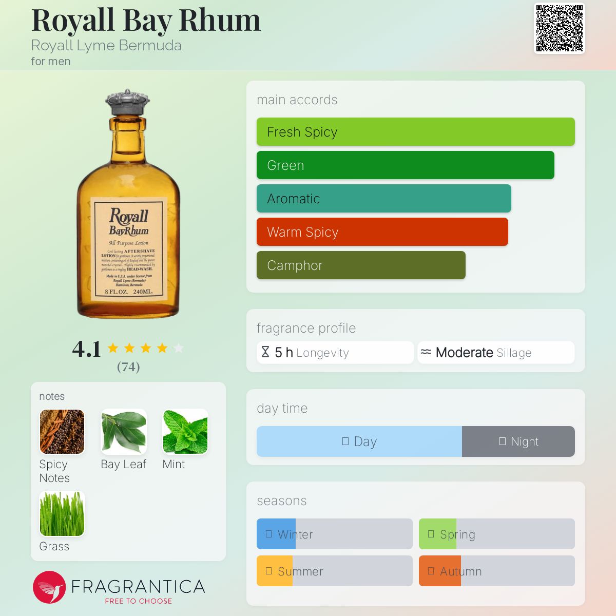 عطر ادکلن رویال بی روم رویال لایم برمودا - Royall Bay Rhum Royall Lyme Bermuda - بررسی، قیمت و خرید