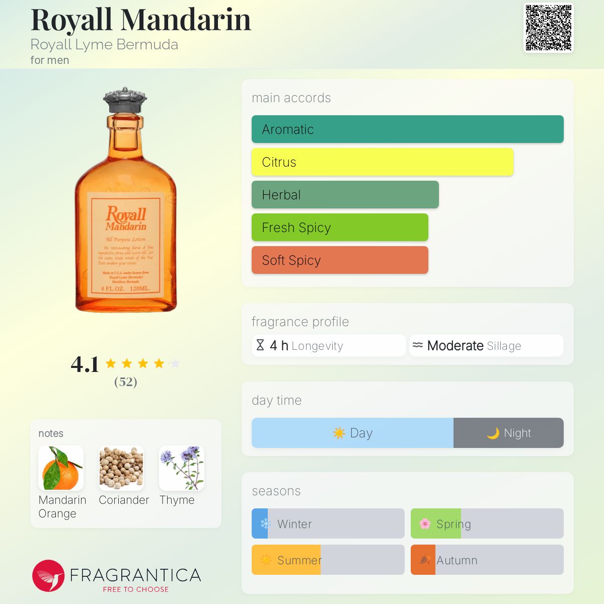 عطر ادکلن رایل ماندارین رویال لایم برمودا - Royall Mandarin Royall Lyme Bermuda - بررسی، قیمت و خرید