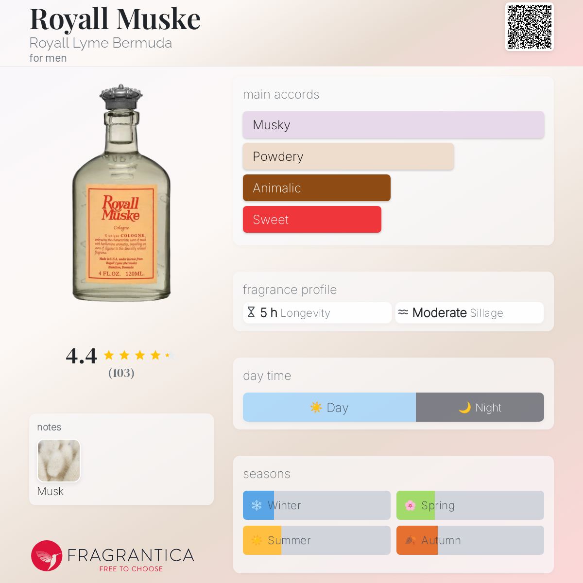 عطر ادکلن رویال ماسک رویال لایم برمودا - Royall Muske Royall Lyme Bermuda - بررسی، قیمت و خرید