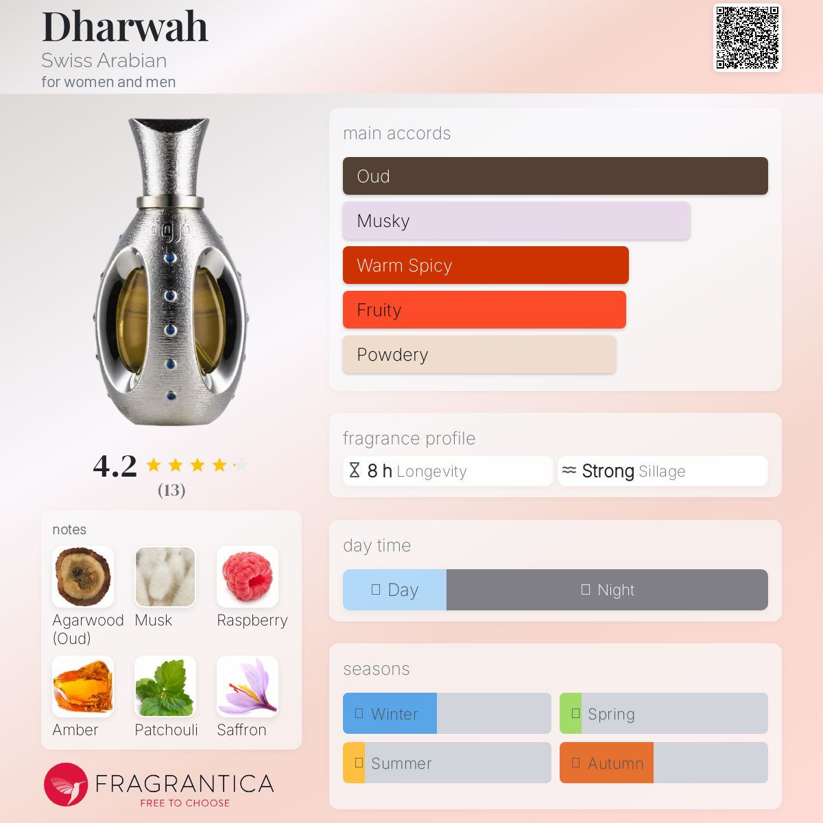 عطر ادکلن داروا سوئیس عربین - Dharwah Swiss Arabian - بررسی، قیمت و خرید