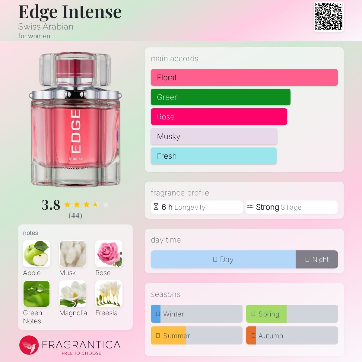عطر ادکلن اِج اینتِنس سوئیس عربین - Edge Intense Swiss Arabian - بررسی، قیمت و خرید