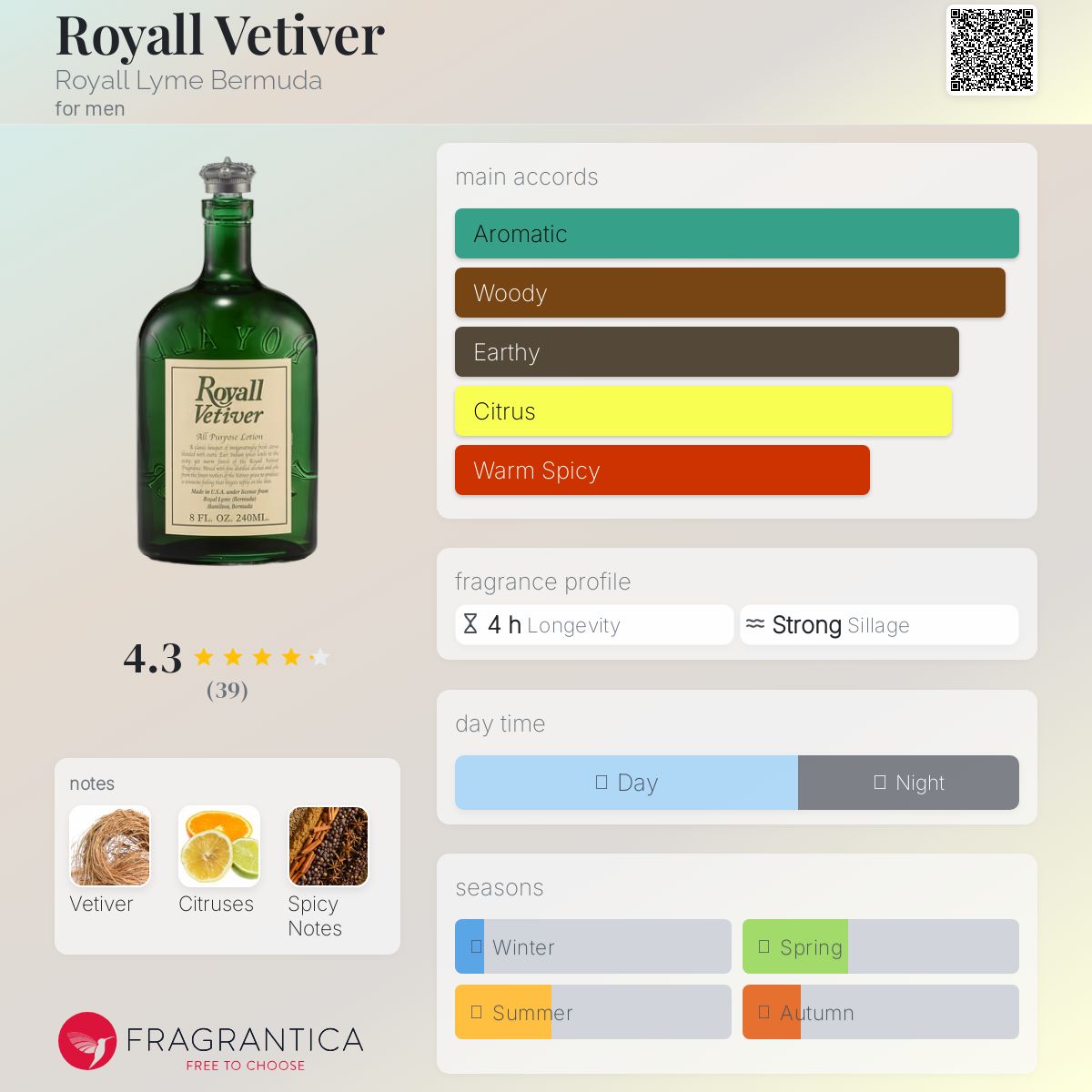 عطر ادکلن رویال وتیور رویال لایم برمودا - Royall Vetiver Royall Lyme Bermuda - بررسی، قیمت و خرید