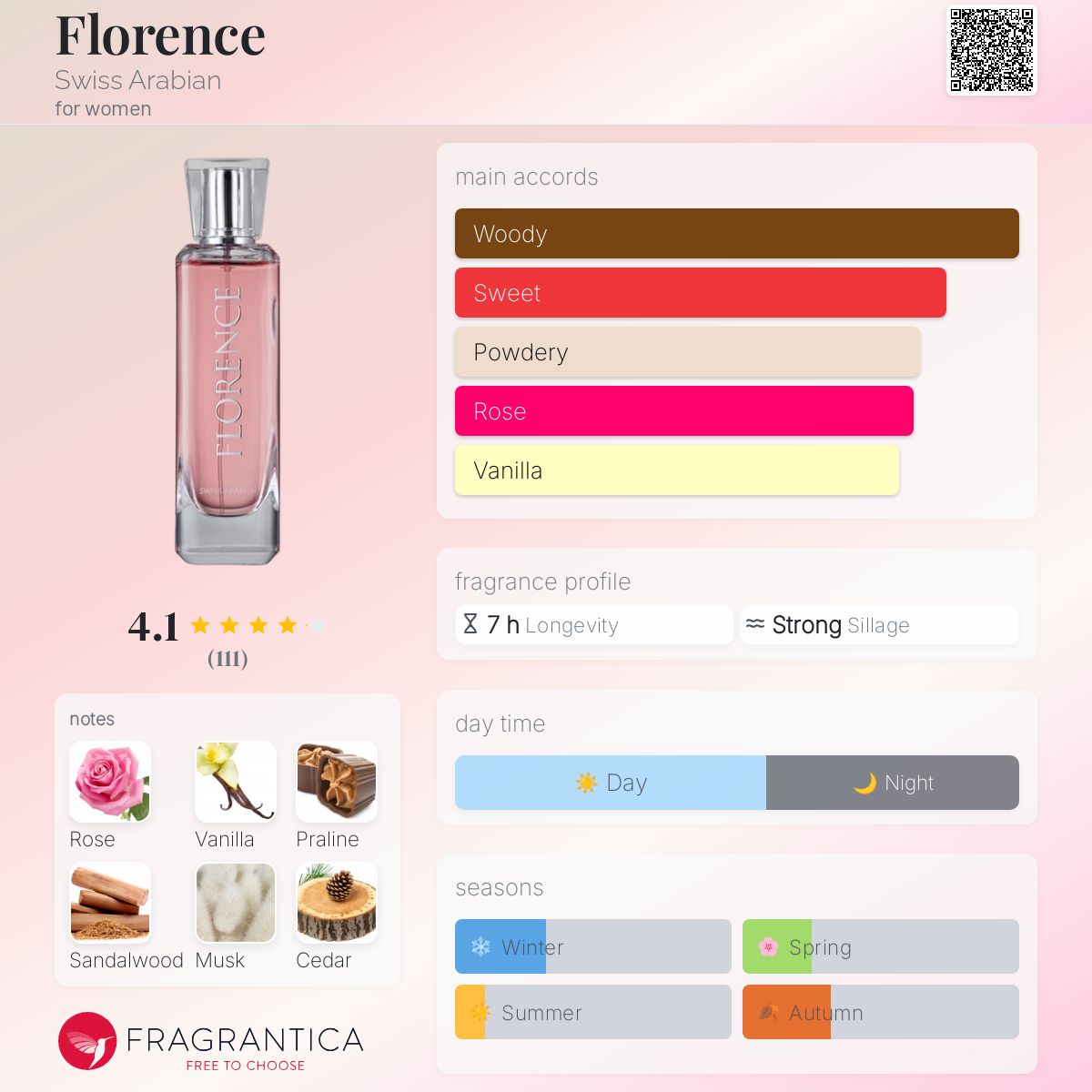 عطر ادکلن فلورانس سوئیس عربین - Florence Swiss Arabian - بررسی، قیمت و خرید