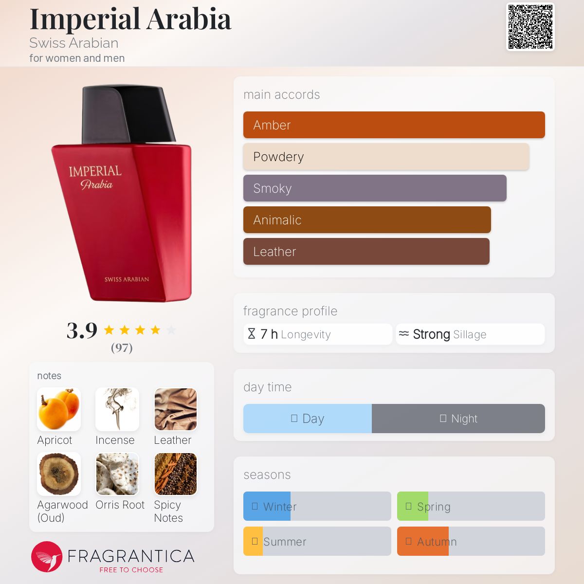 عطر ادکلن امپریال عربیا سوئیس عربین - Imperial Arabia Swiss Arabian - بررسی، قیمت و خرید