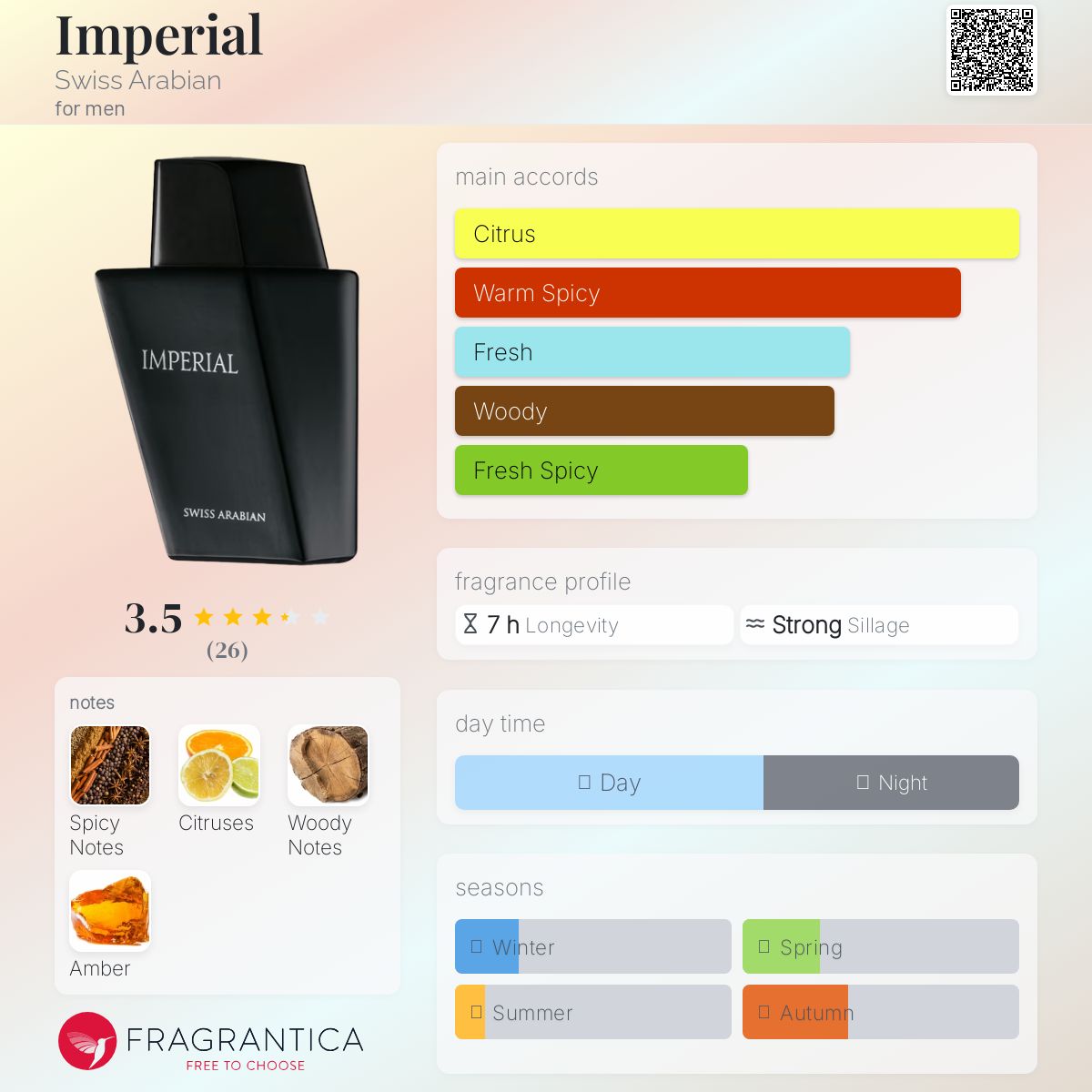عطر ادکلن ایمپریال سویس عربین - Imperial Swiss Arabian - بررسی، قیمت و خرید