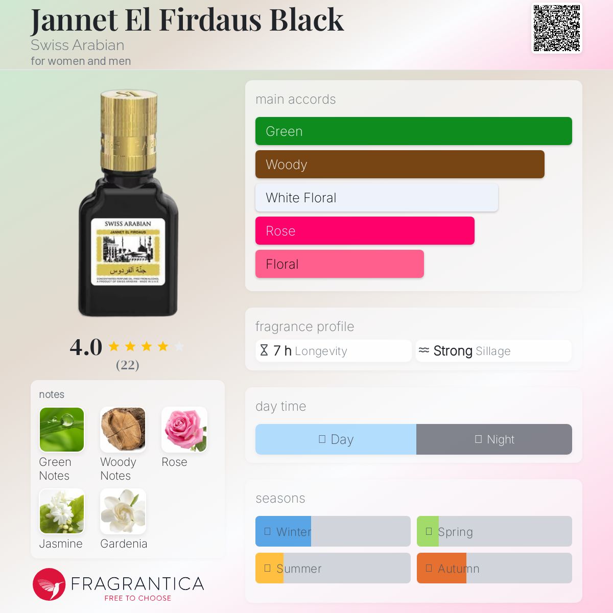 عطر ادکلن جنت الفردوس بلک سوئیس عربین - Jannet El Firdaus Black Swiss Arabian - بررسی، قیمت و خرید