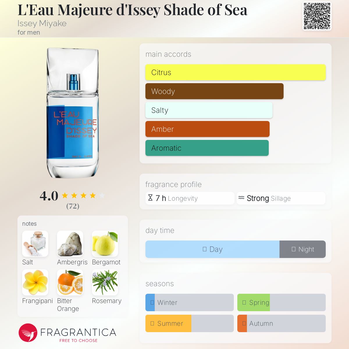 عطر ادکلن لئو ماژور دیسی شید آف سی ایسه میاکه - L'Eau Majeure d'Issey Shade of Sea Issey Miyake - بررسی، قیمت و خرید