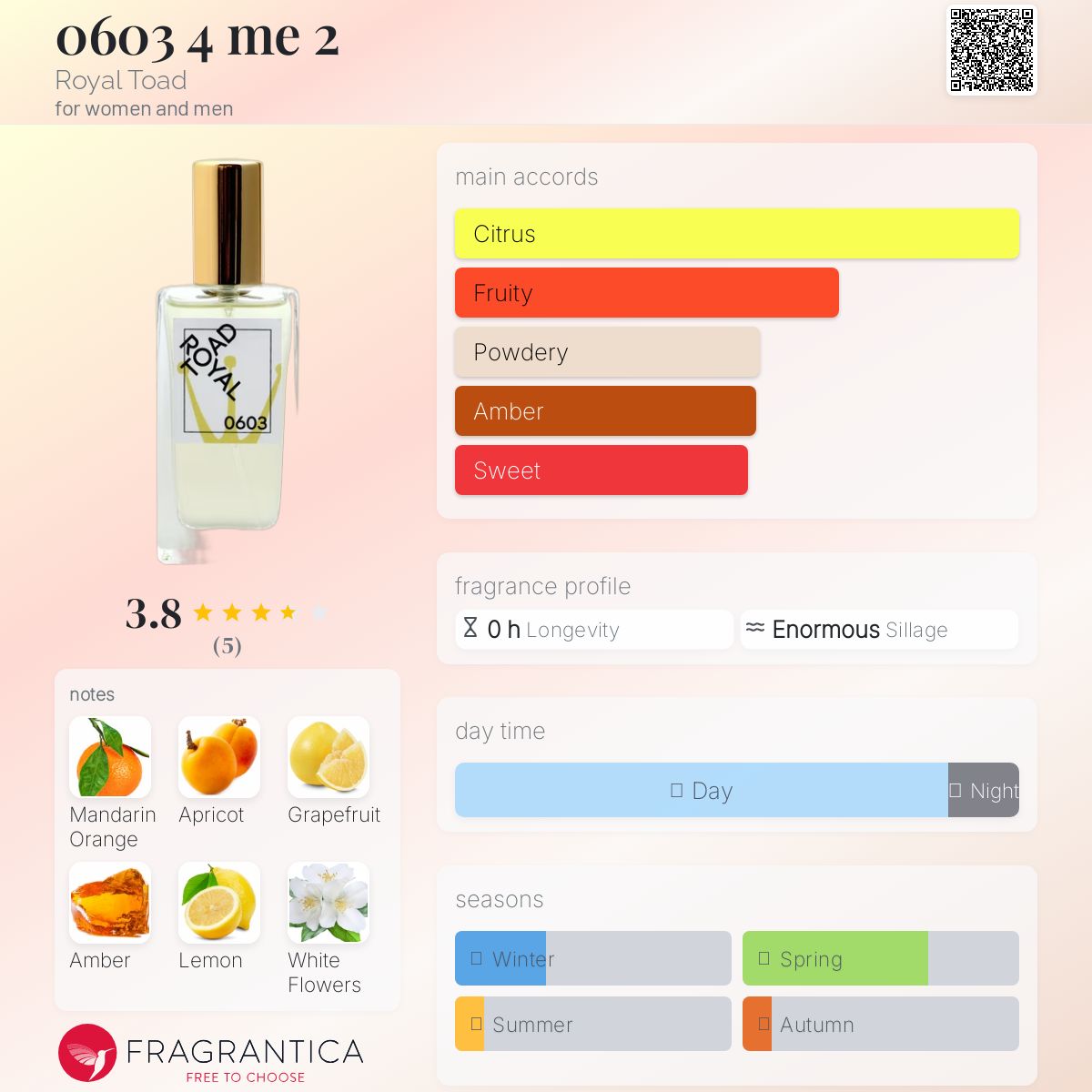 عطر ادکلن صفر شش صفر سه فور می تو رویال تود - 0603 4 me 2 Royal Toad - بررسی، قیمت و خرید