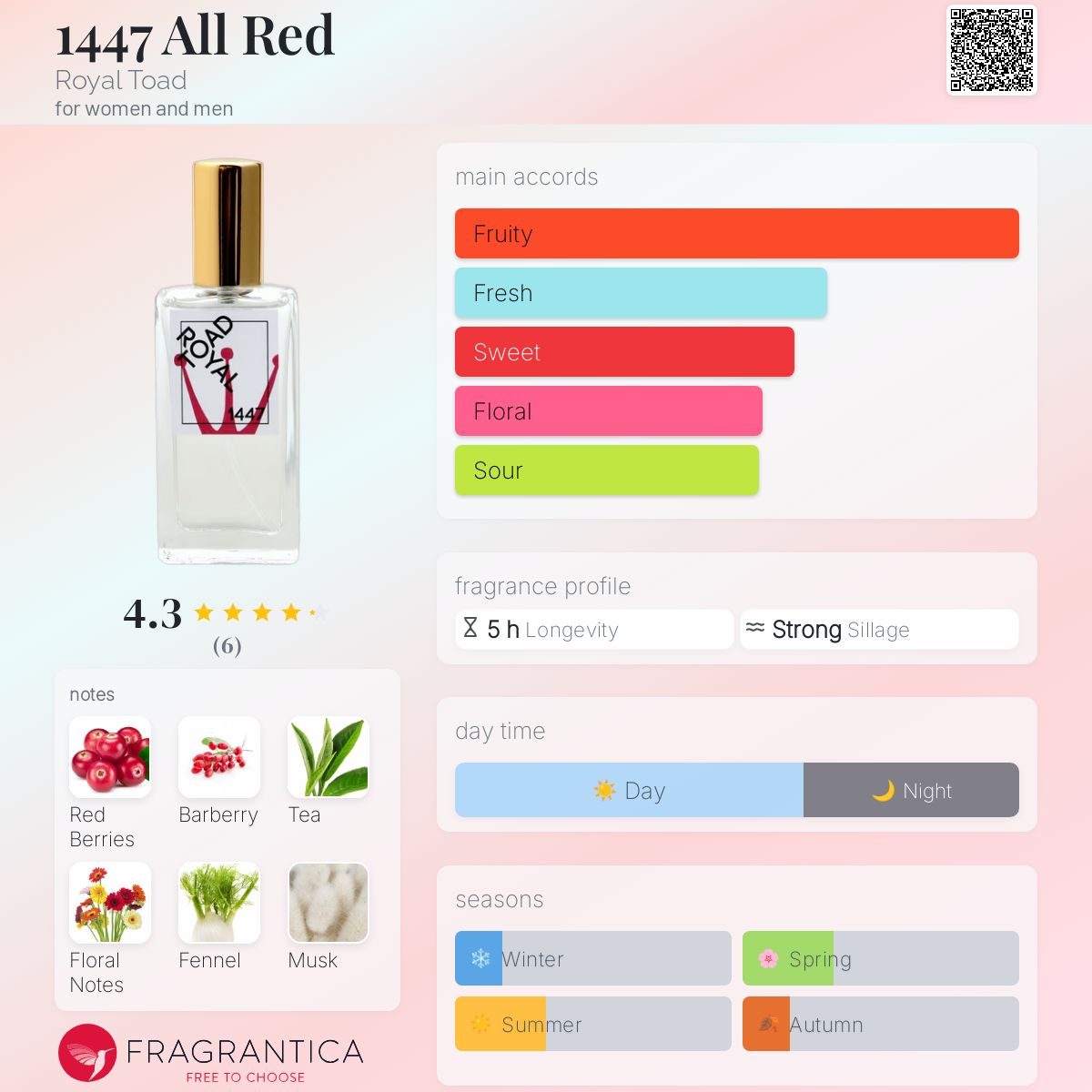 عطر ادکلن الف و چهارصد و چهل و هفت آل رد رویال تود - 1447 All Red Royal Toad - بررسی، قیمت و خرید