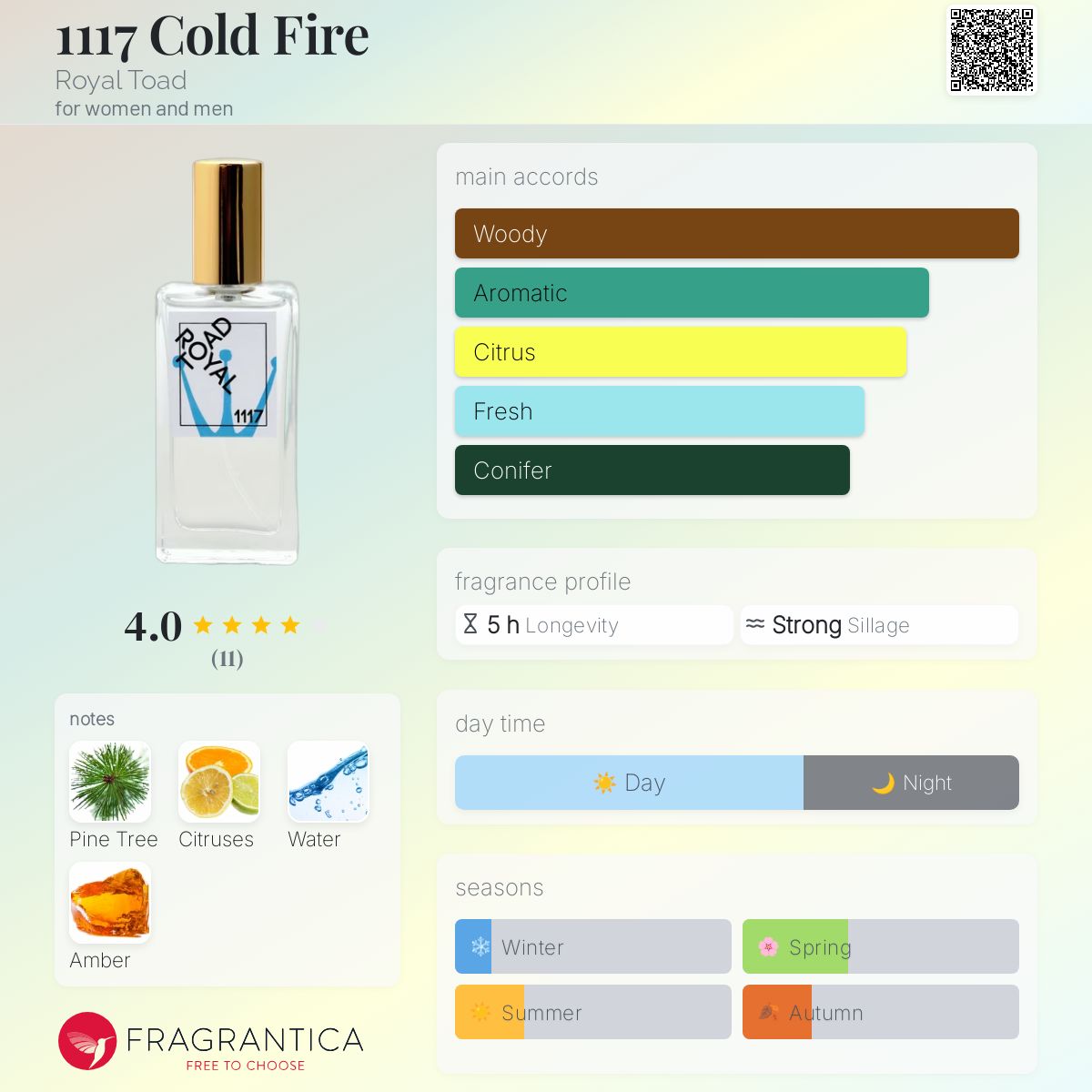 عطر ادکلن ۱۱۱۷ کلد فایر رویال تُود - 1117 Cold Fire Royal Toad - بررسی، قیمت و خرید