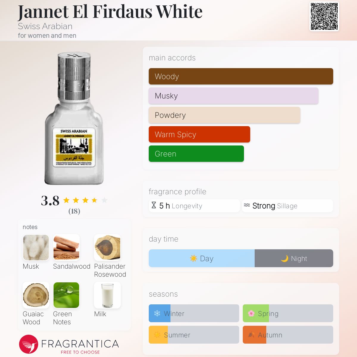 عطر ادکلن جانِت الفرِدُوس وایت سوئیس عربین - Jannet El Firdaus White Swiss Arabian - بررسی، قیمت و خرید