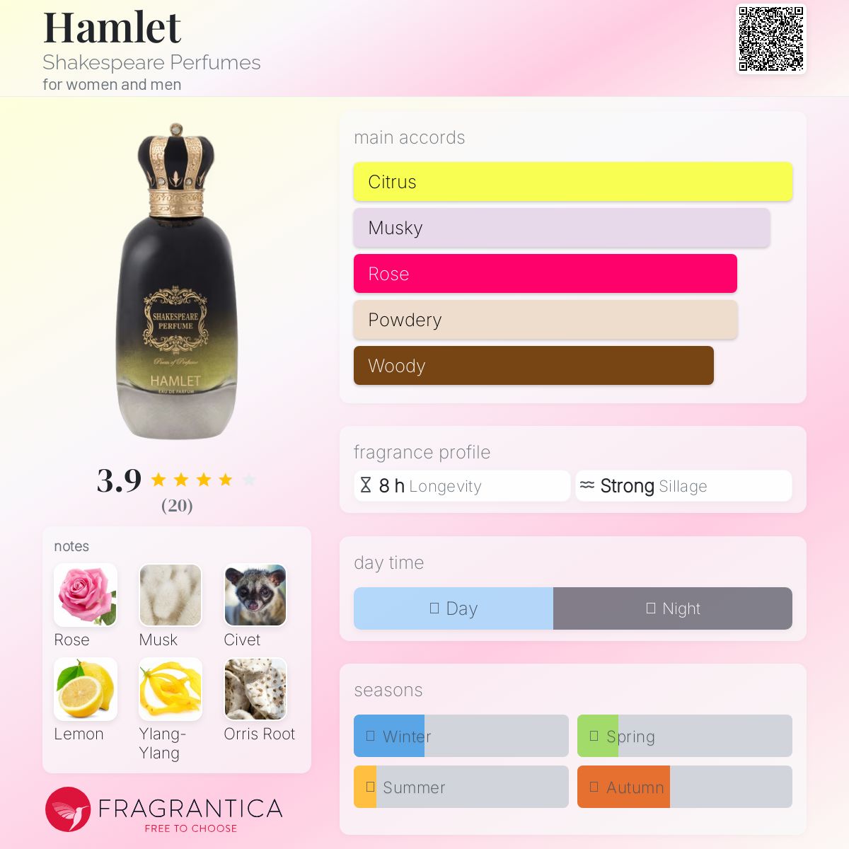 عطر ادکلن هملت شکسپیر پرفیومز - Hamlet Shakespeare Perfumes - بررسی، قیمت و خرید