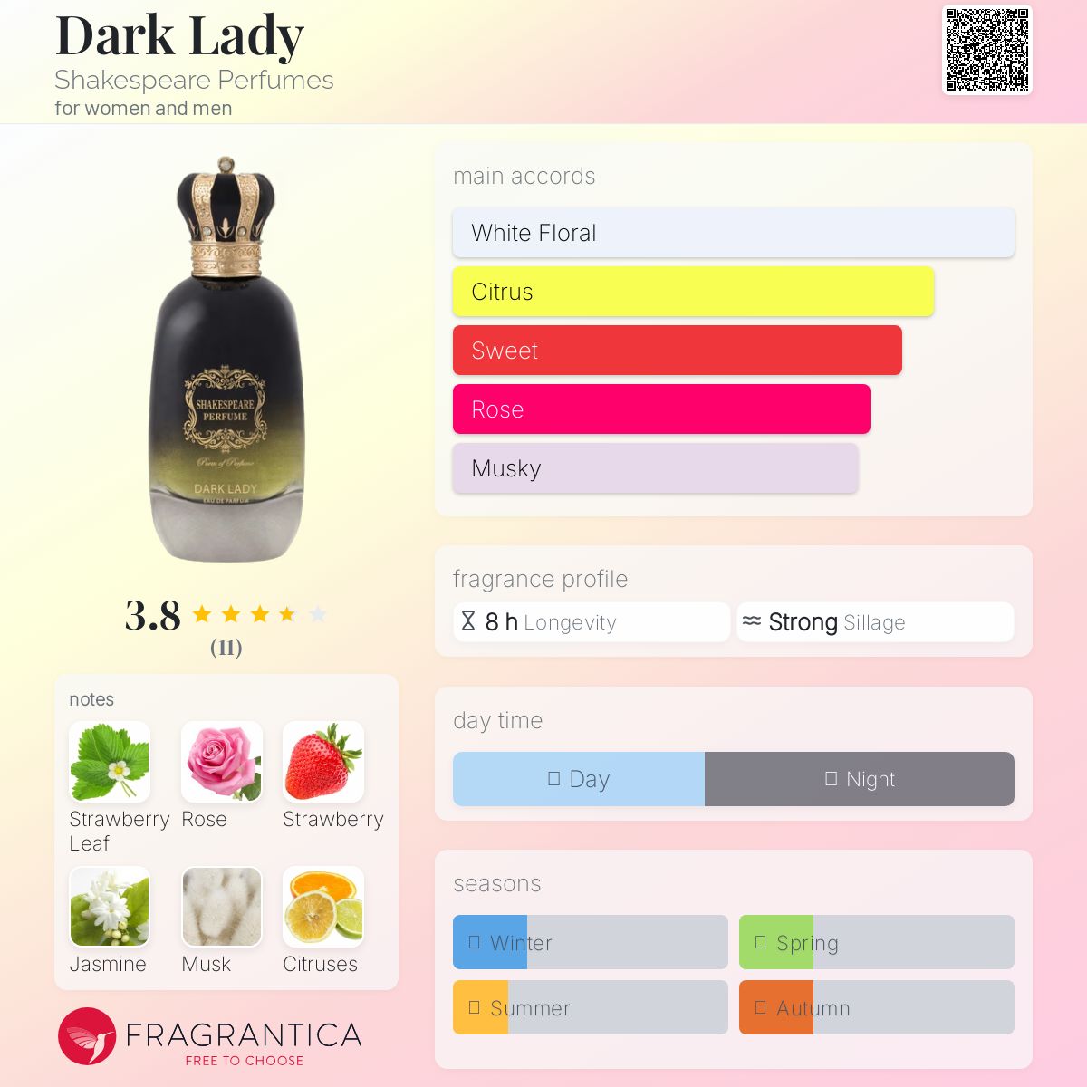 عطر ادکلن دارک لیدی شکسپیر پرفیومز - Dark Lady Shakespeare Perfumes - بررسی، قیمت و خرید