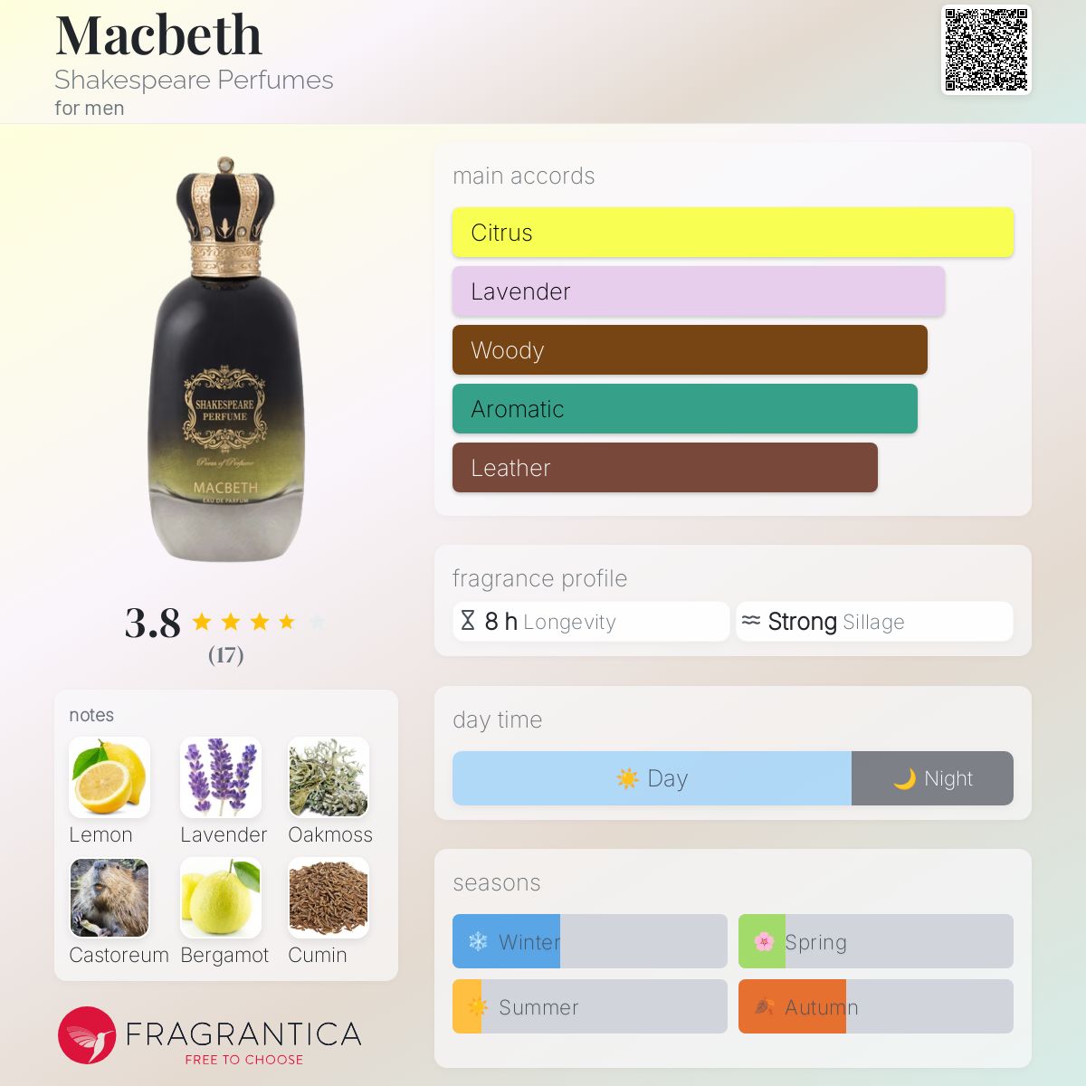 عطر ادکلن مکبث شکسپیر پرفیومز - Macbeth Shakespeare Perfumes - بررسی، قیمت و خرید