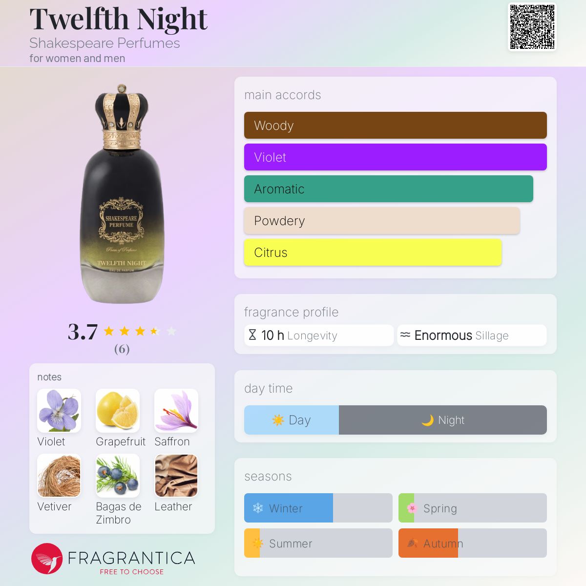 عطر ادکلن تولفت نایت شکسپیر پرفیومز - Twelfth Night Shakespeare Perfumes - بررسی، قیمت و خرید