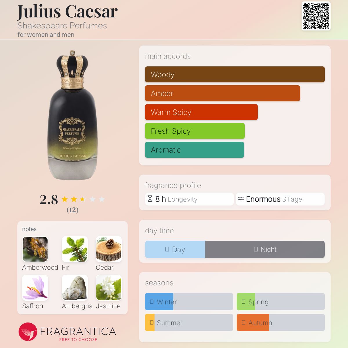عطر ادکلن ژولیوس سزار شکسپیر پرفیومز - Julius Caesar Shakespeare Perfumes - بررسی، قیمت و خرید