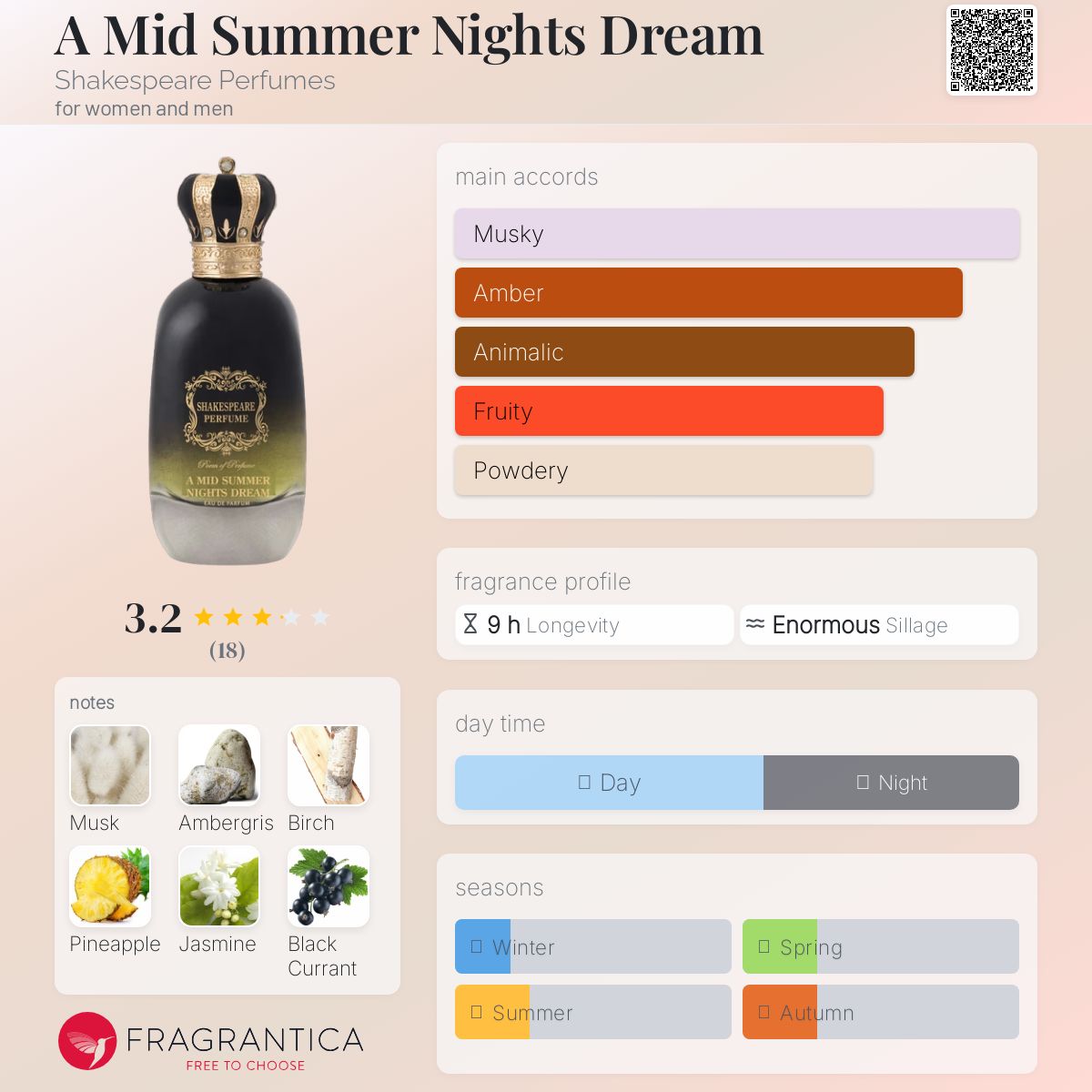 عطر ادکلن ا مید سامر نایتس دریم شکسپیر پرفیومز - A Mid Summer Nights Dream Shakespeare Perfumes - بررسی، قیمت و خرید