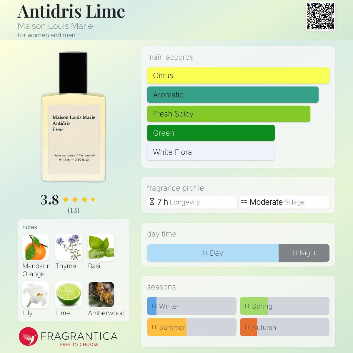 عطر ادکلن انتی‌دریس لایم میسون لوی ماری - Antidris Lime Maison Louis Marie - بررسی، قیمت و خرید