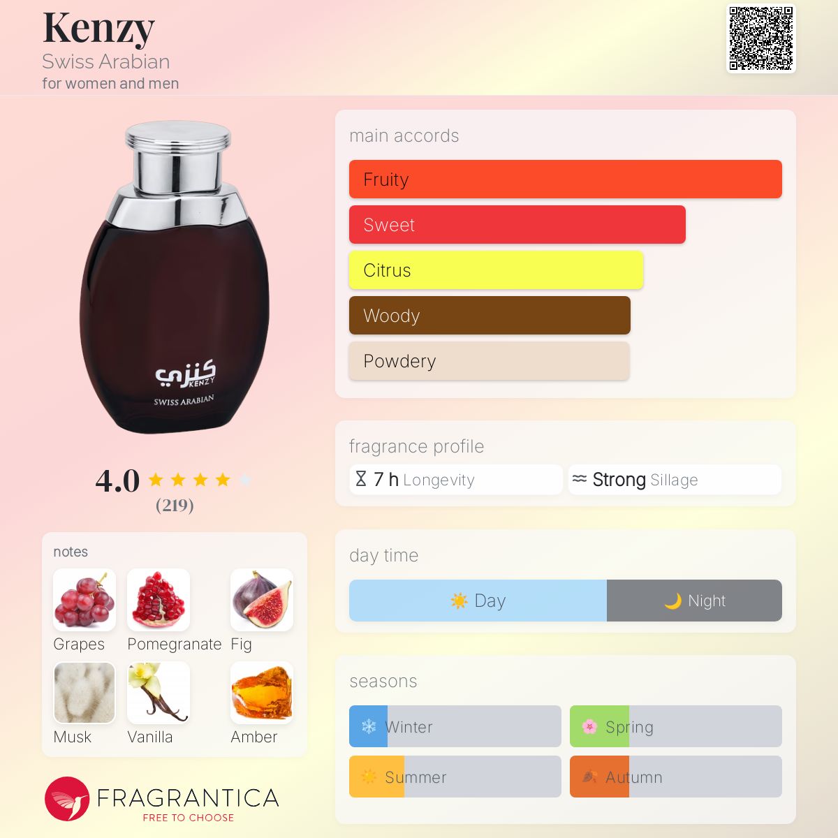 عطر ادکلن کنزی سوئیس عربین - Kenzy Swiss Arabian - بررسی، قیمت و خرید