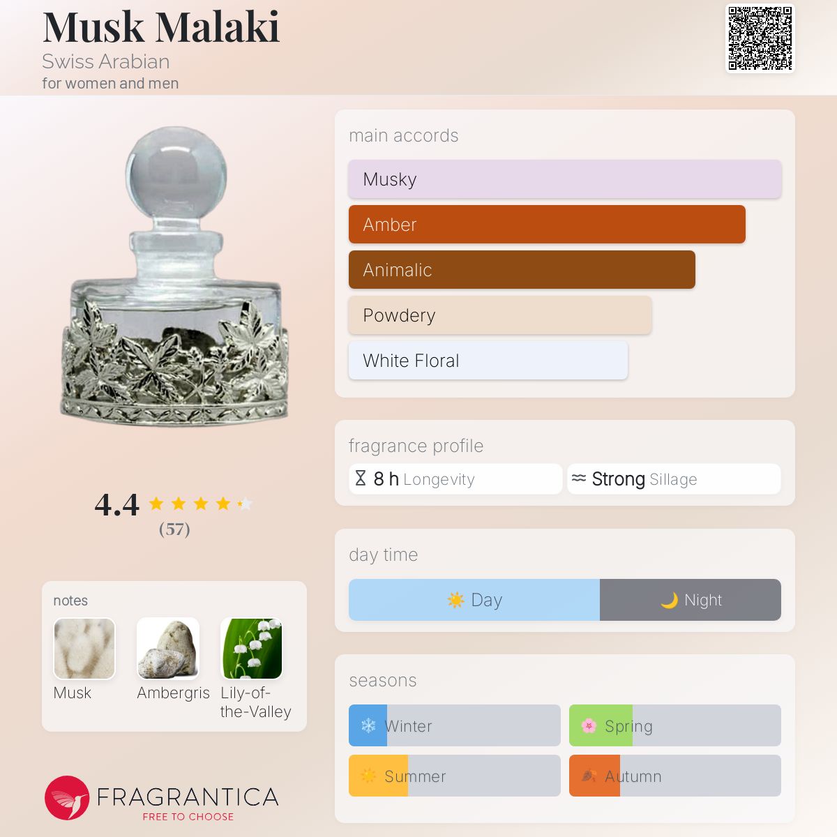 عطر ادکلن ماسک ملاکی سوئیس اربین - Musk Malaki Swiss Arabian - بررسی، قیمت و خرید