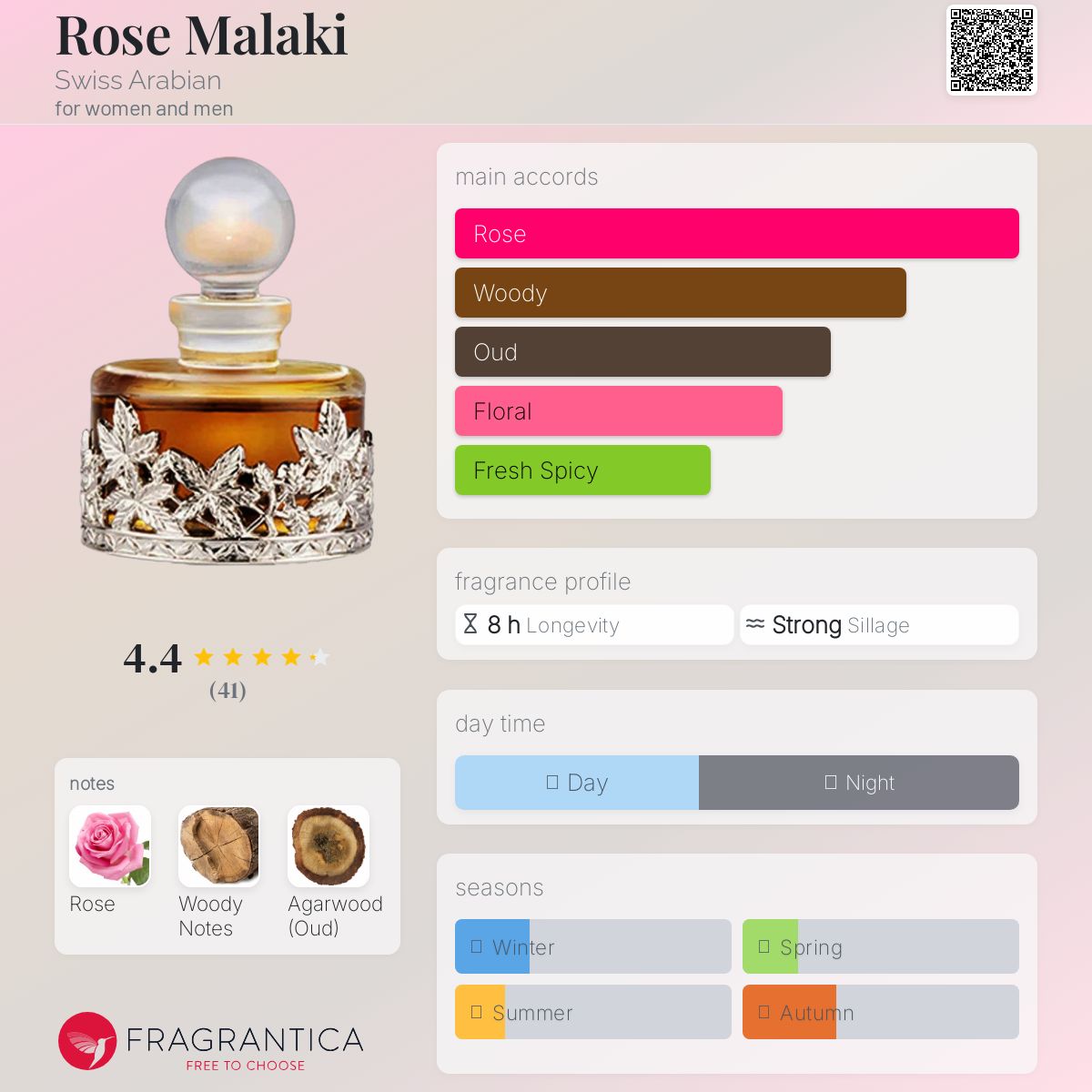 عطر ادکلن رز ملکی سوییس عربین - Rose Malaki Swiss Arabian - بررسی، قیمت و خرید