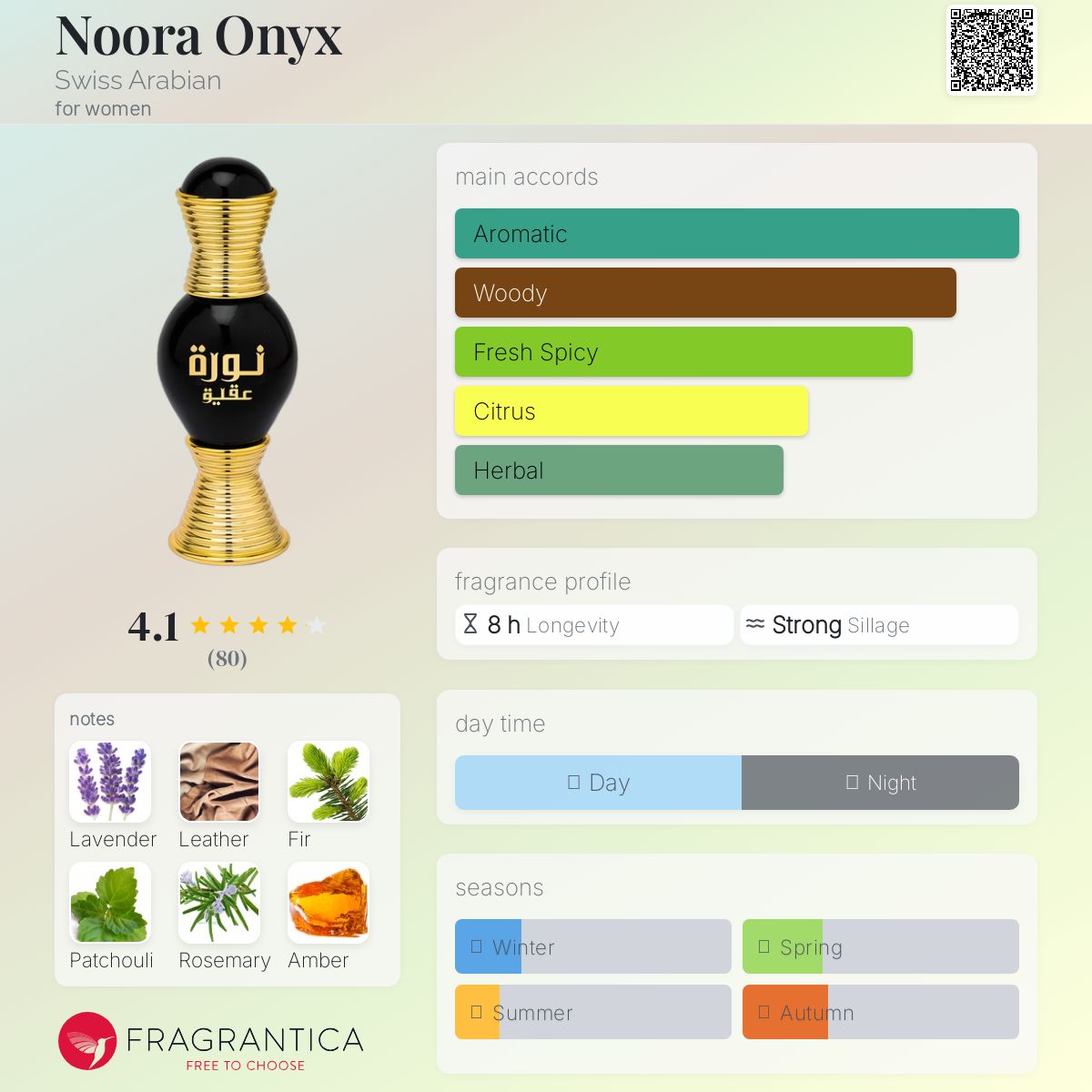 عطر ادکلن نورا اونیکس سویس عربین - Noora Onyx Swiss Arabian - بررسی، قیمت و خرید