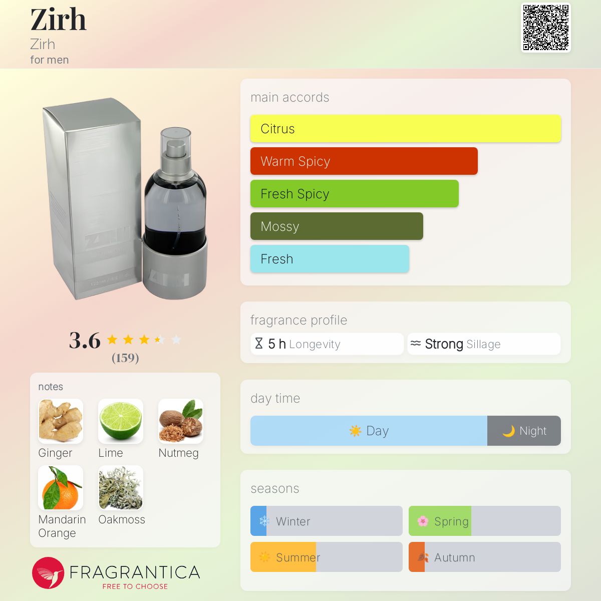 عطر ادکلن زیر زیر - Zirh Zirh - بررسی، قیمت و خرید