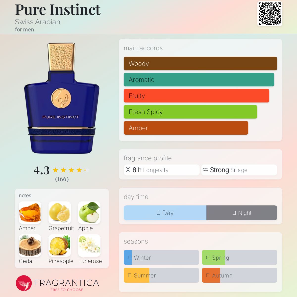 عطر ادکلن پیور اینستینکت سوییس عربین - Pure Instinct Swiss Arabian - بررسی، قیمت و خرید