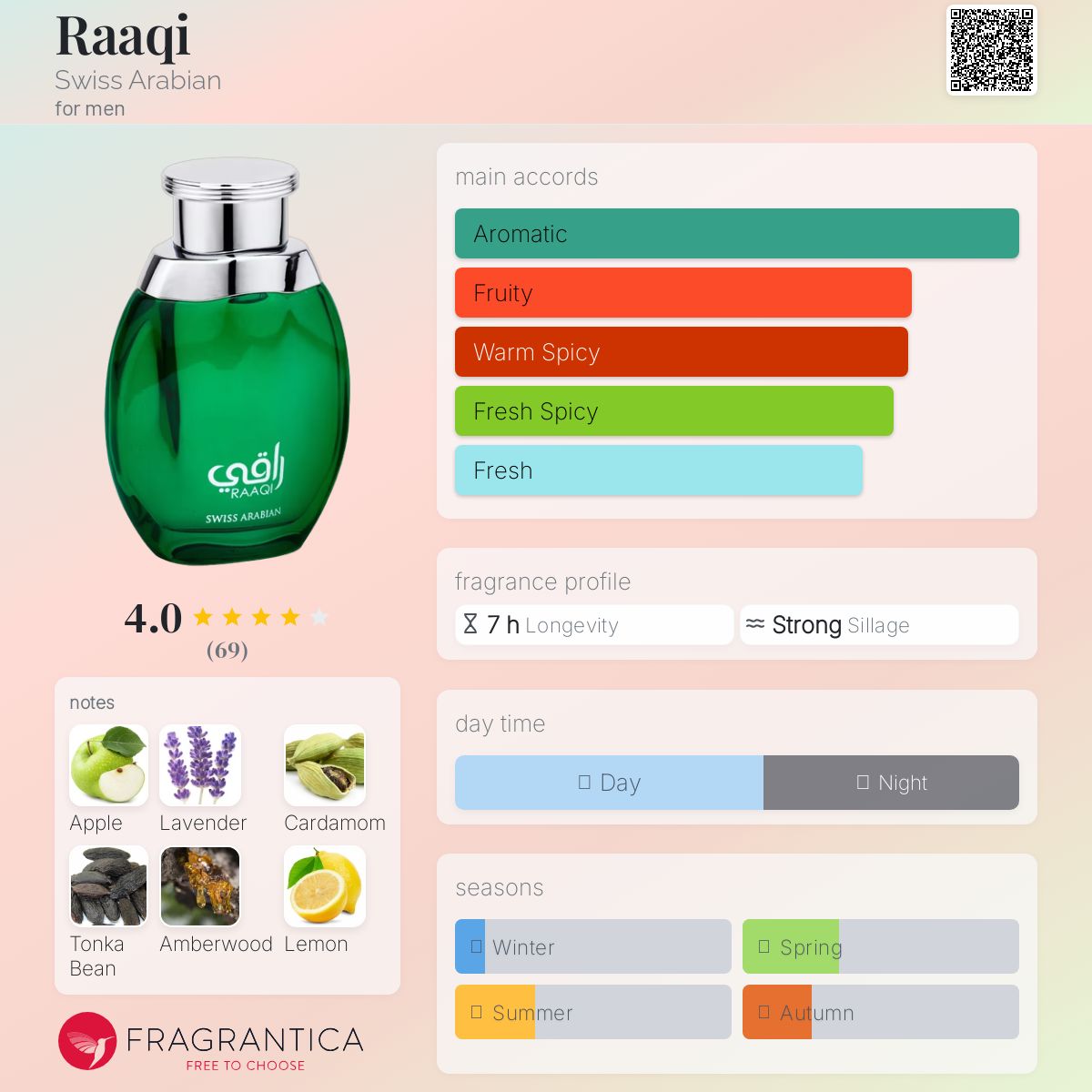 عطر ادکلن راکی سوئیس آریبیَن - Raaqi Swiss Arabian - بررسی، قیمت و خرید
