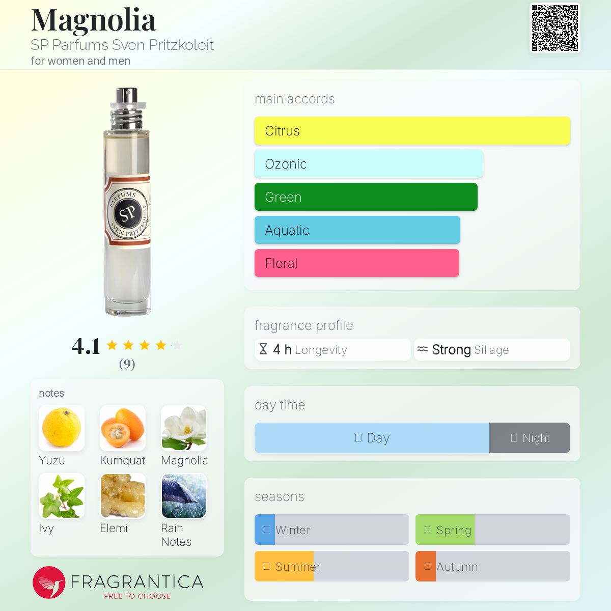 عطر ادکلن مگنولیا اس پی پارفومز سون پریتزکولیت - Magnolia SP Parfums Sven Pritzkoleit - بررسی، قیمت و خرید