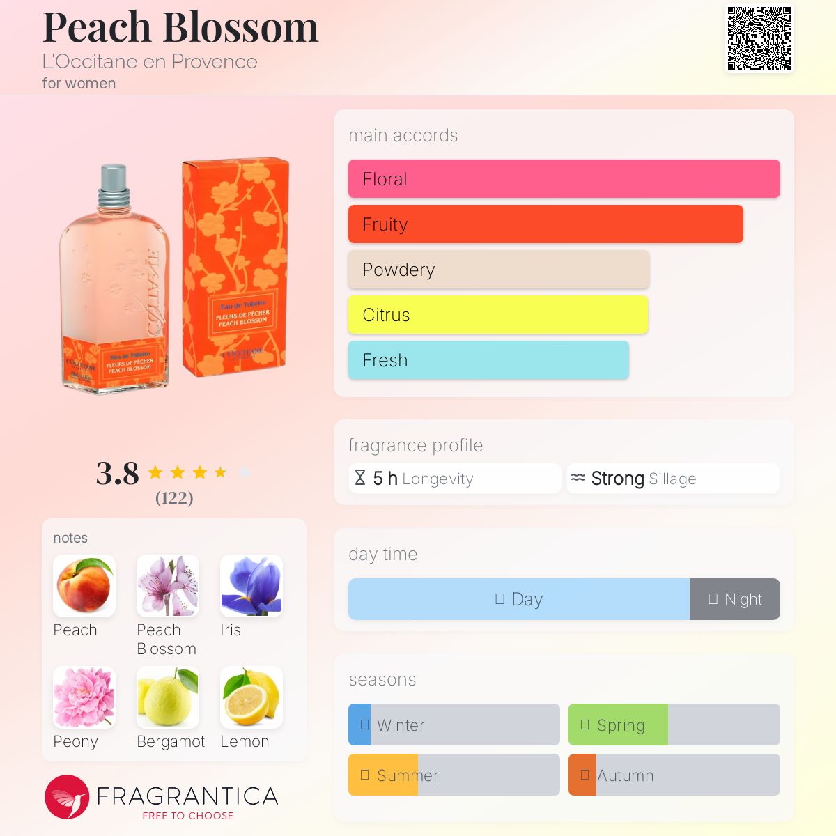 عطر ادکلن پیچ بلوسم لوکسیتان ان پروونس - Peach Blossom L'Occitane en Provence - بررسی، قیمت و خرید