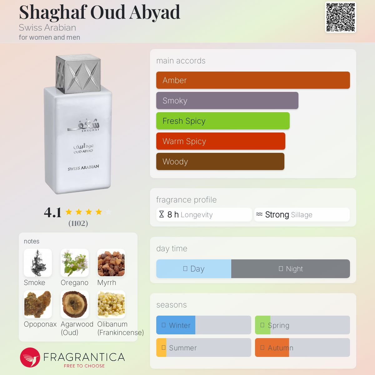 عطر ادکلن شغف عود ابیض سوئیس عربین - Shaghaf Oud Abyad Swiss Arabian - بررسی، قیمت و خرید