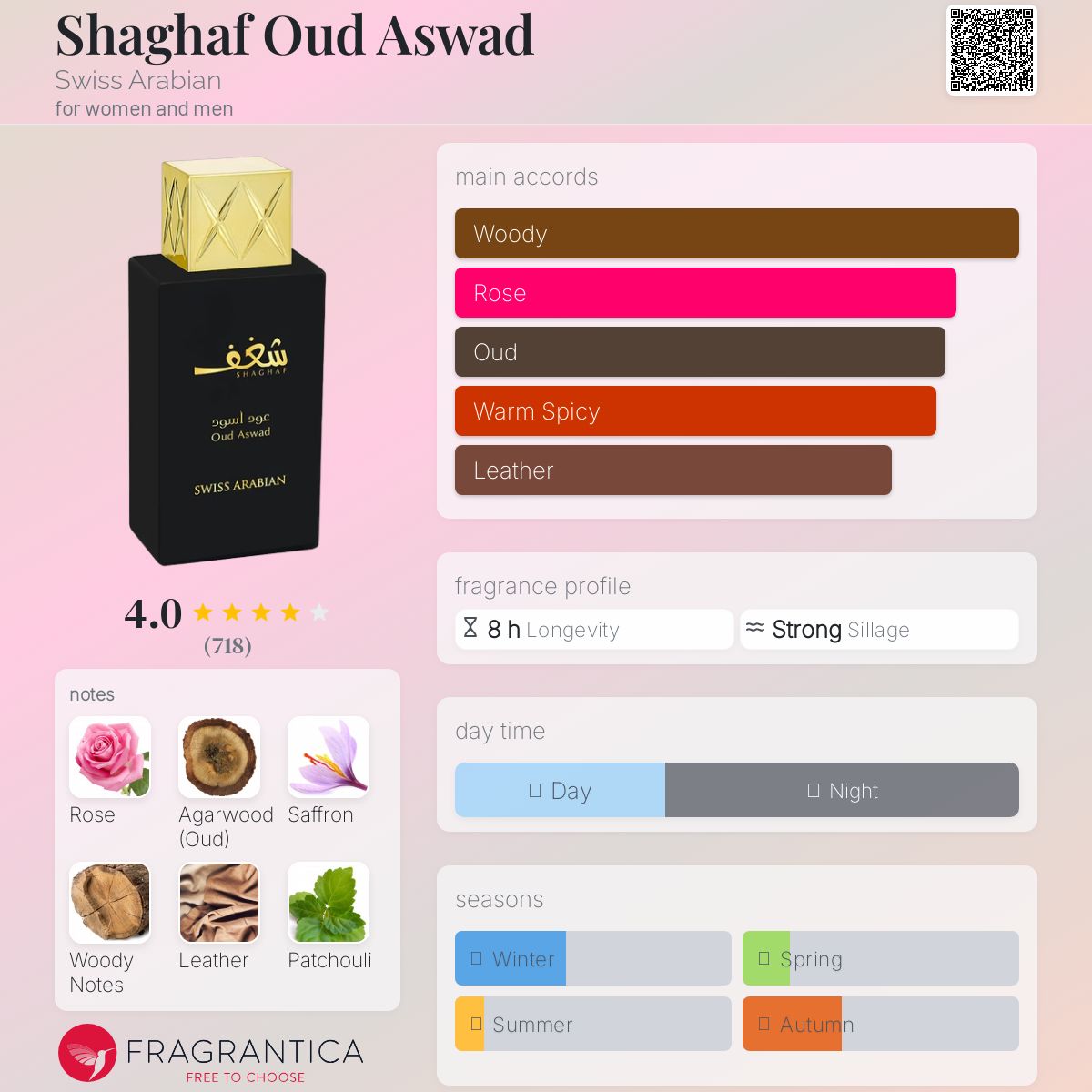 عطر ادکلن شغف عود اسود سوئیس عربین - Shaghaf Oud Aswad Swiss Arabian - بررسی، قیمت و خرید