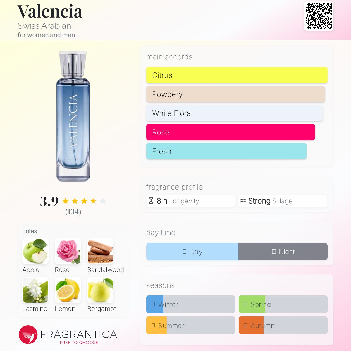 عطر ادکلن والنسیا سویس عربین - Valencia Swiss Arabian - بررسی، قیمت و خرید