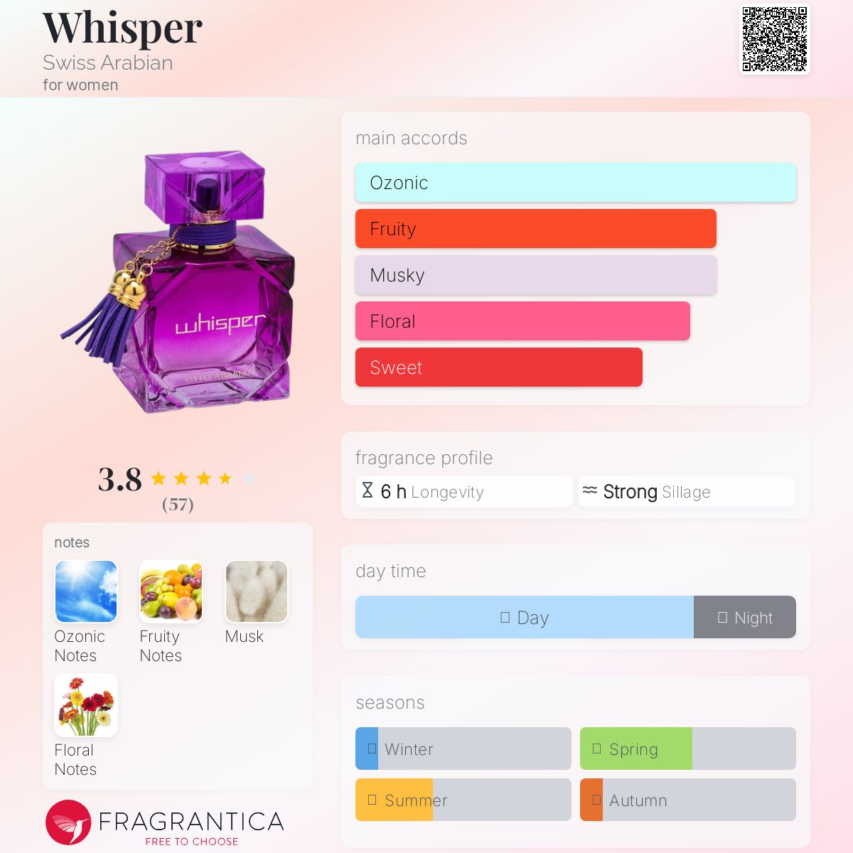 عطر ادکلن ویسپر سوییس عربین - Whisper Swiss Arabian - بررسی، قیمت و خرید