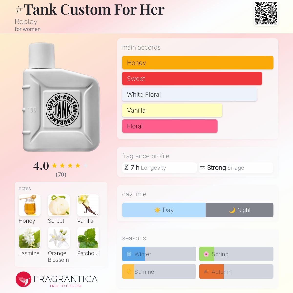 عطر ادکلن تنک کاستوم فور هر ریپلی - #Tank Custom For Her Replay - بررسی، قیمت و خرید