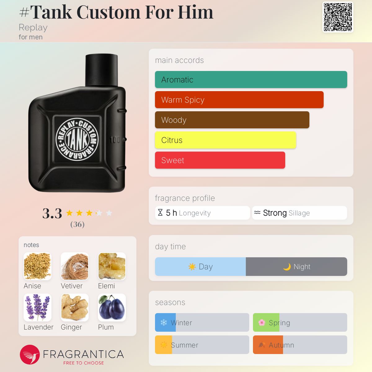 عطر ادکلن تنک کاستوم فور هیم ریپلای - #Tank Custom For Him Replay - بررسی، قیمت و خرید