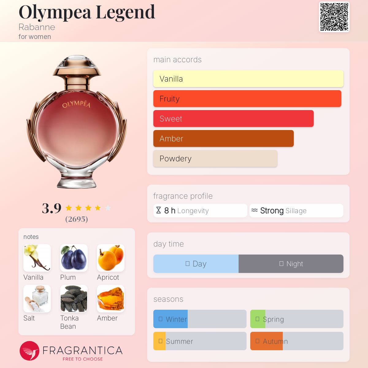 عطر ادکلن الیپیا لجند ربان - Olympea Legend Rabanne - بررسی، قیمت و خرید