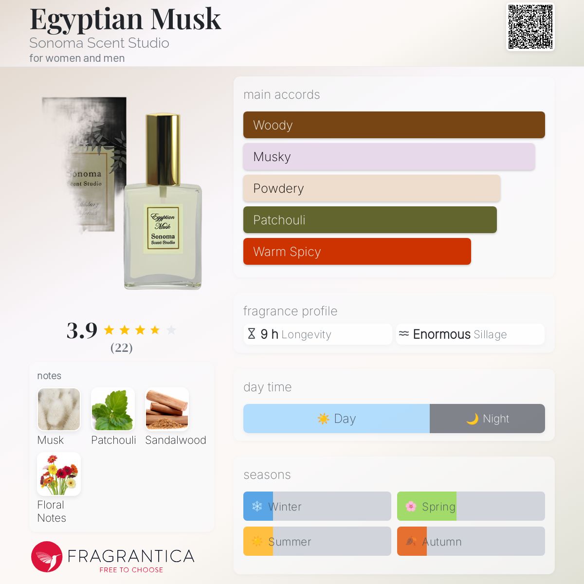 عطر ادکلن ایجپشن ماسک سونوما سنت استودیو - Egyptian Musk Sonoma Scent Studio - بررسی، قیمت و خرید