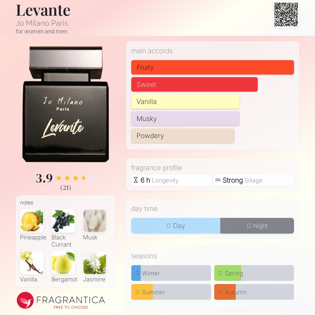 عطر ادکلن لوانته جو میلانو پاریس - Levante Jo Milano Paris - بررسی، قیمت و خرید