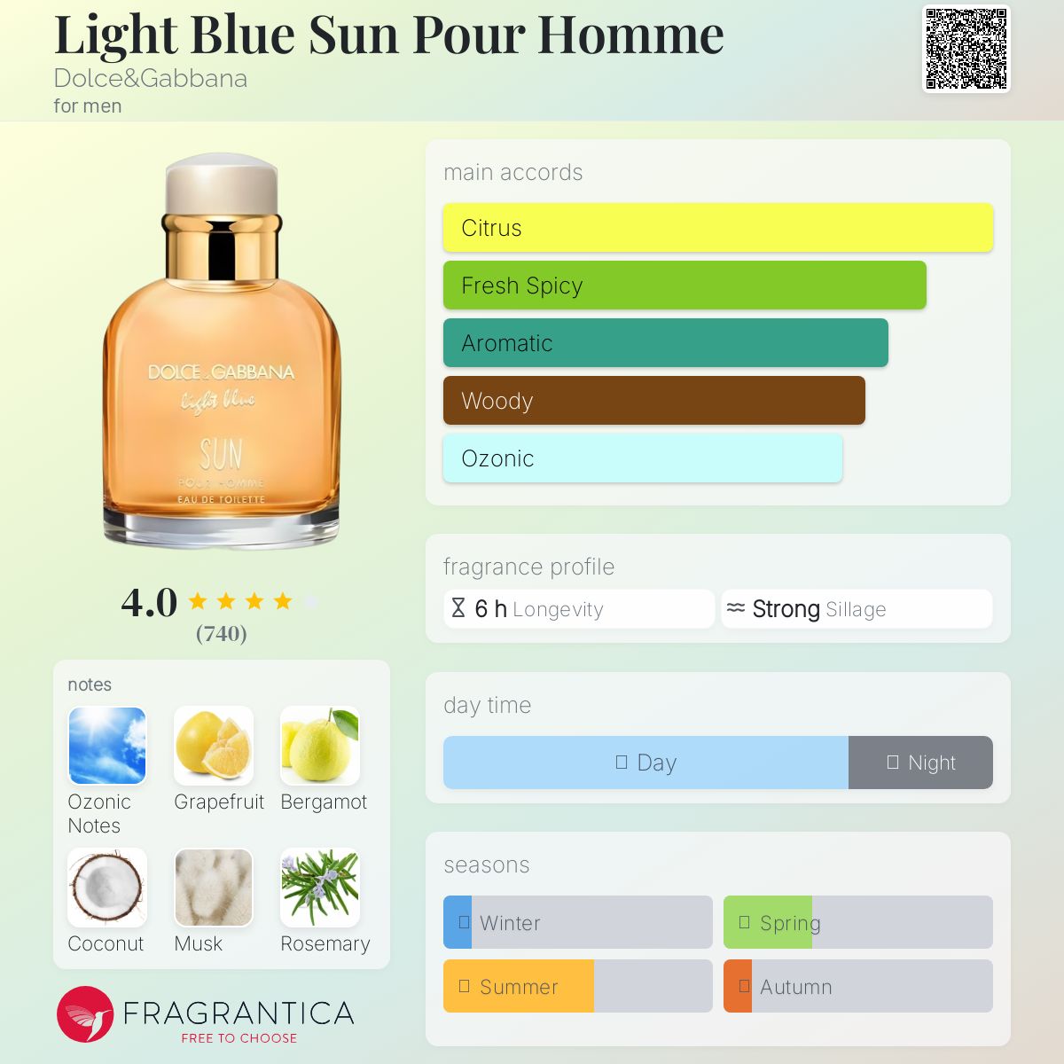 عطر ادکلن لایت بلو سان پور هوم دولچه گابانا - Light Blue Sun Pour Homme Dolce&Gabbana - بررسی، قیمت و خرید