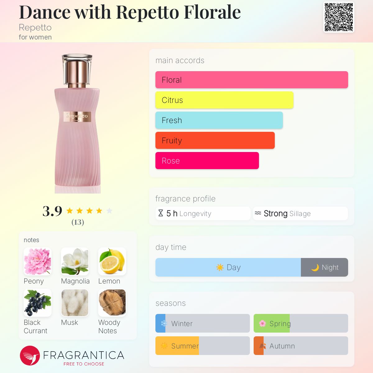 عطر ادکلن دنس ویت رپتو فلورال ریپتو - Dance with Repetto Florale Repetto - بررسی، قیمت و خرید