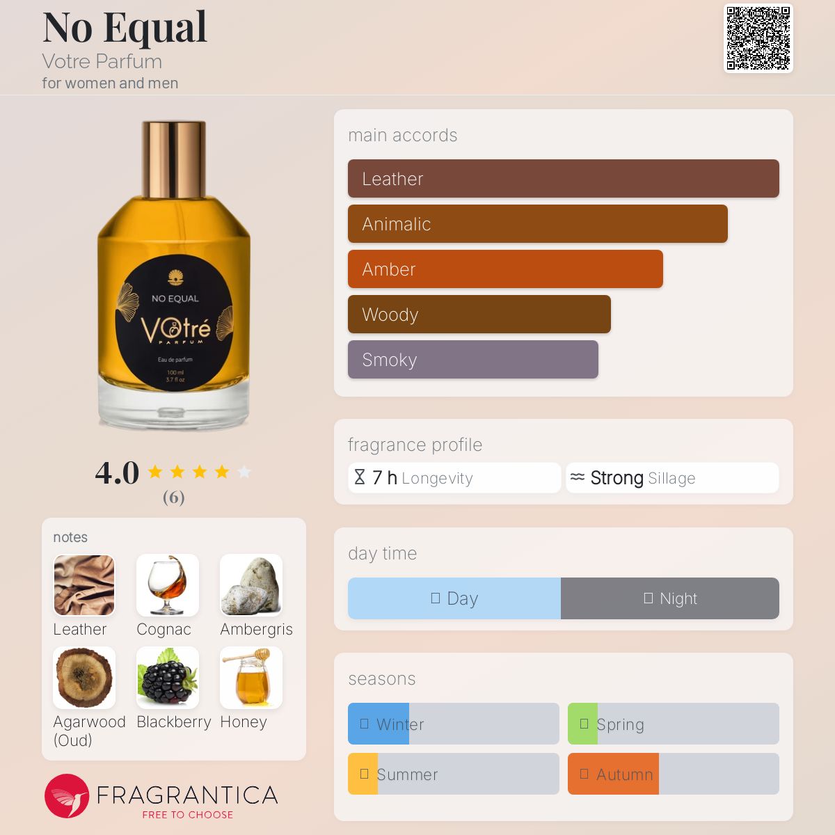 عطر ادکلن نو ایکوال ووُتر پارفم - No Equal Votre Parfum - بررسی، قیمت و خرید
