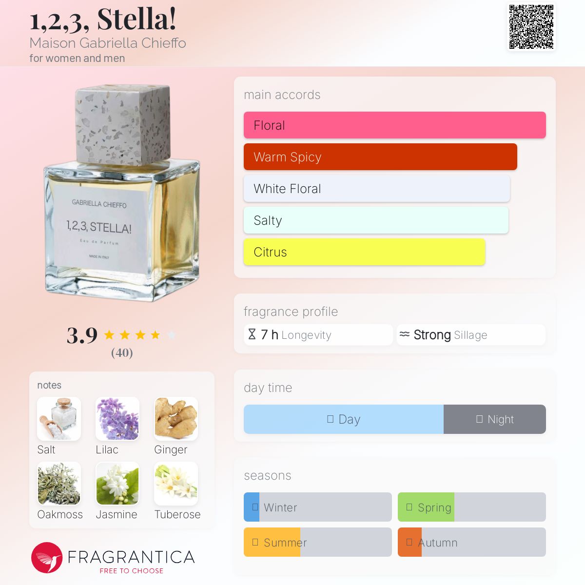 عطر ادکلن یک، دو، سه، استلا! مِیزان گابریلّا چِفو - 1,2,3, Stella! Maison Gabriella Chieffo - بررسی، قیمت و خرید