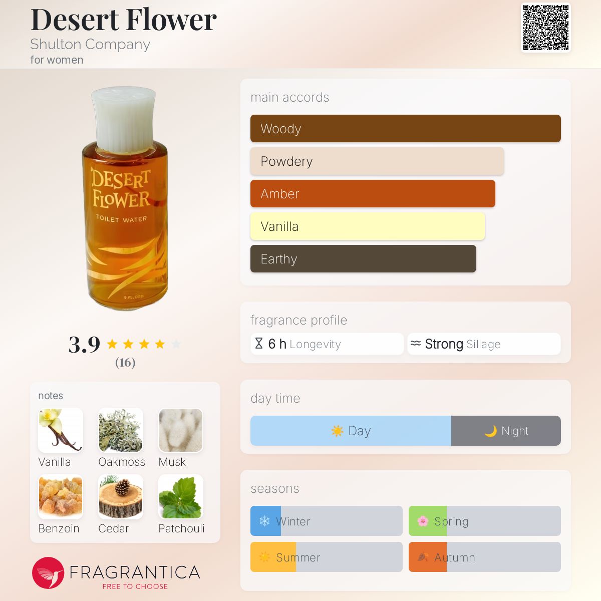 عطر ادکلن دزرت فلاور شالتون کامپنی - Desert Flower Shulton Company - بررسی، قیمت و خرید
