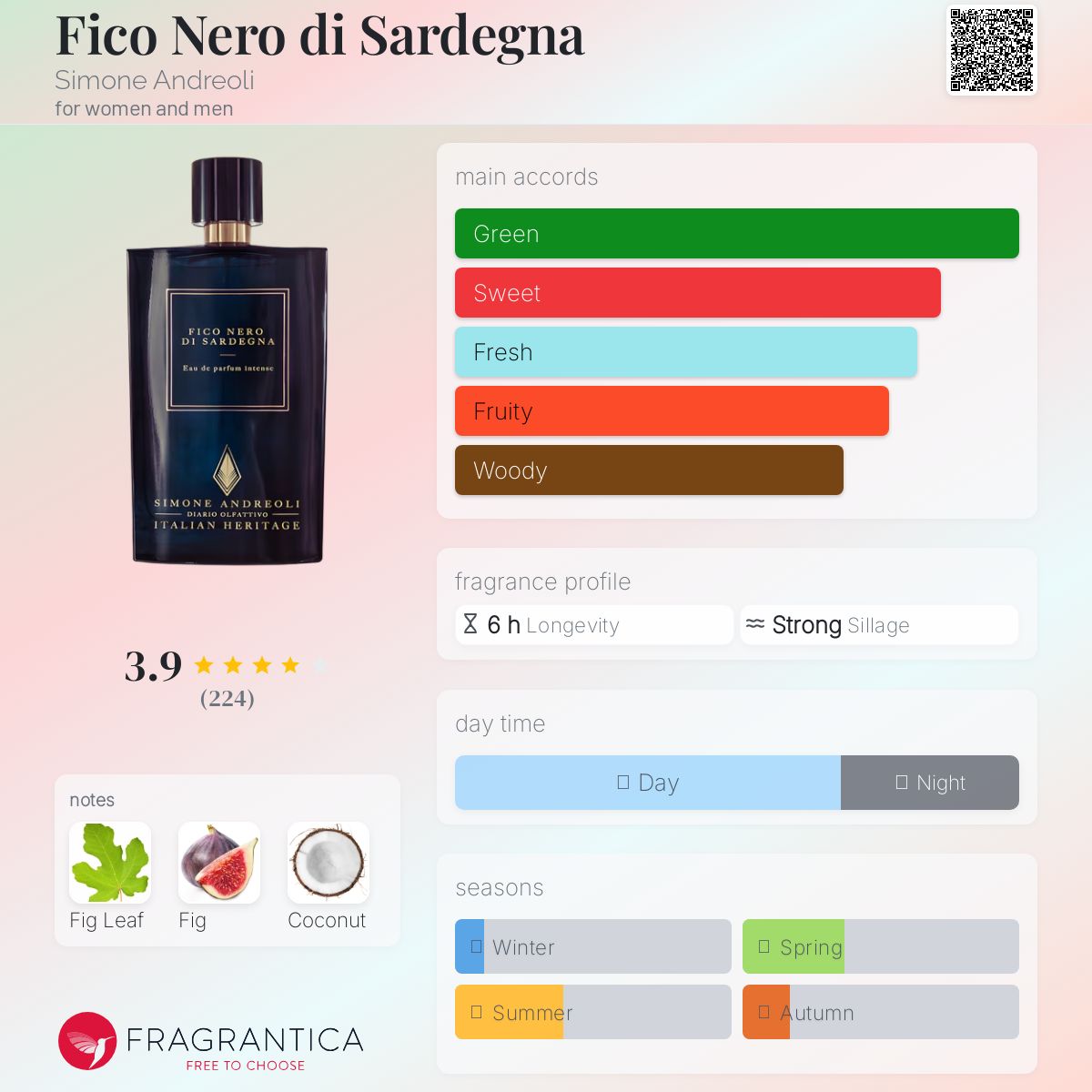 عطر ادکلن فیکو نرو دی ساردینا سیمونه آندریولی - Fico Nero di Sardegna Simone Andreoli - بررسی، قیمت و خرید