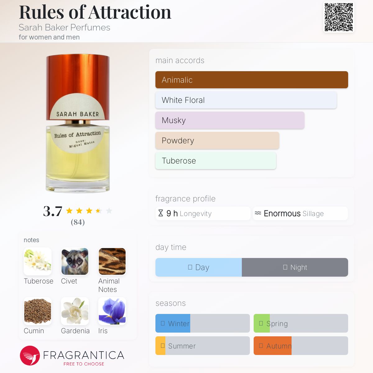 عطر ادکلن رولز آو اتراکشن سارا بیکر پرفیومز - Rules of Attraction Sarah Baker Perfumes - بررسی، قیمت و خرید