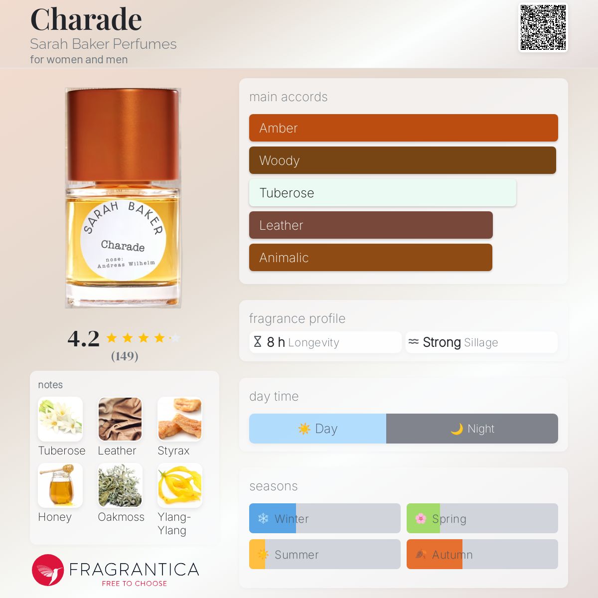 عطر ادکلن شاراد سارا بیکر پرفیومز - Charade Sarah Baker Perfumes - بررسی، قیمت و خرید